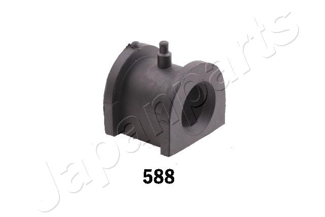RU-588