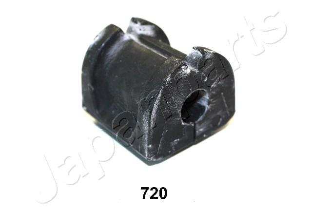 RU-720