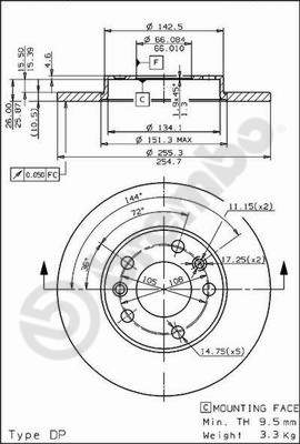 BS 7443