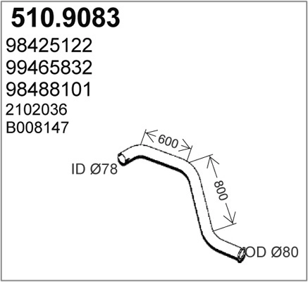 510.9083