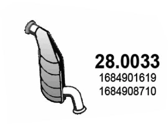 28.0033