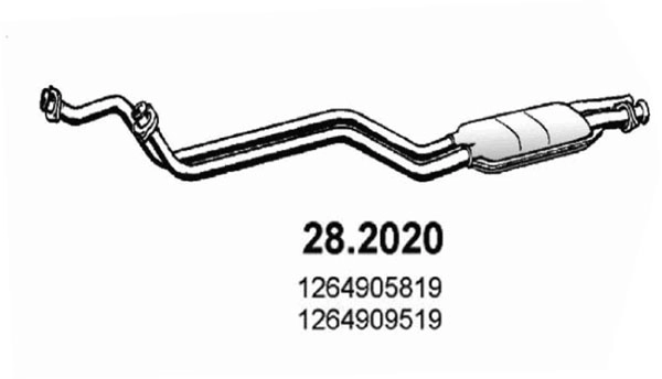 28.2020