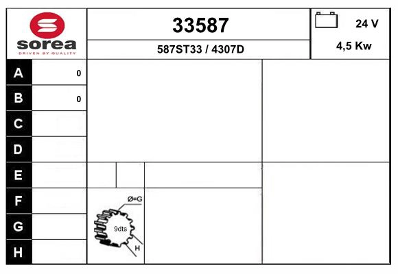 33587