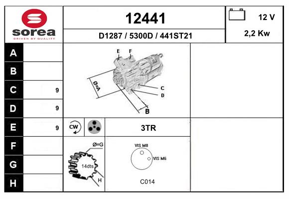 12441