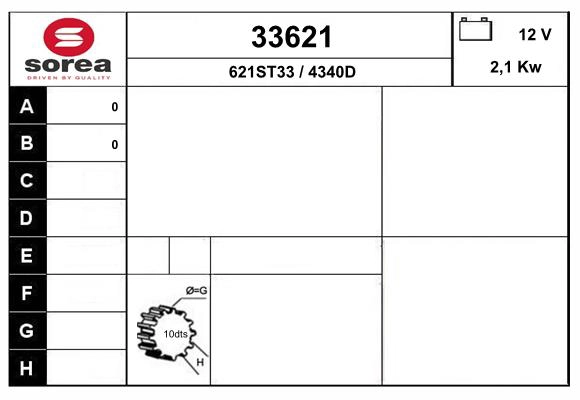 33621