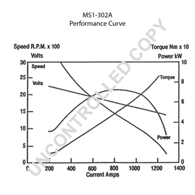 MS1-302A