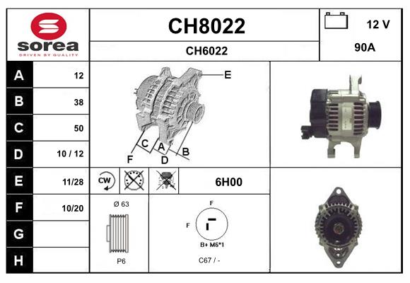 CH8022
