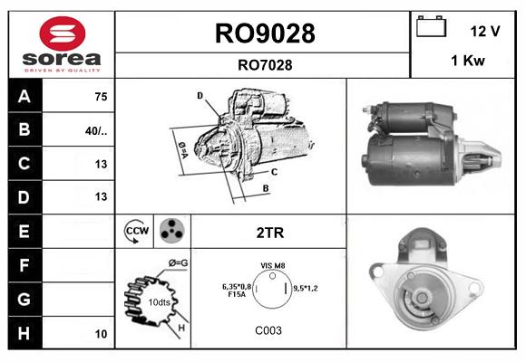RO9028