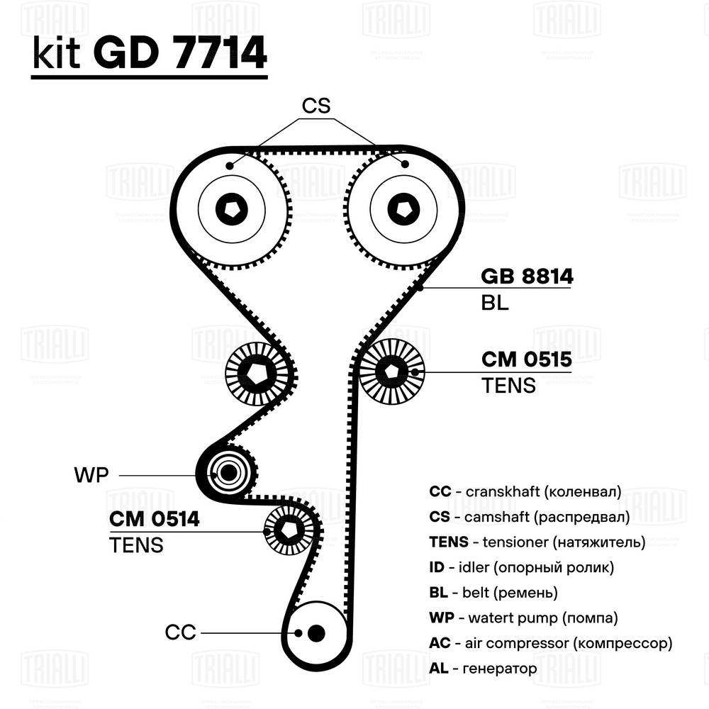 GD 7714