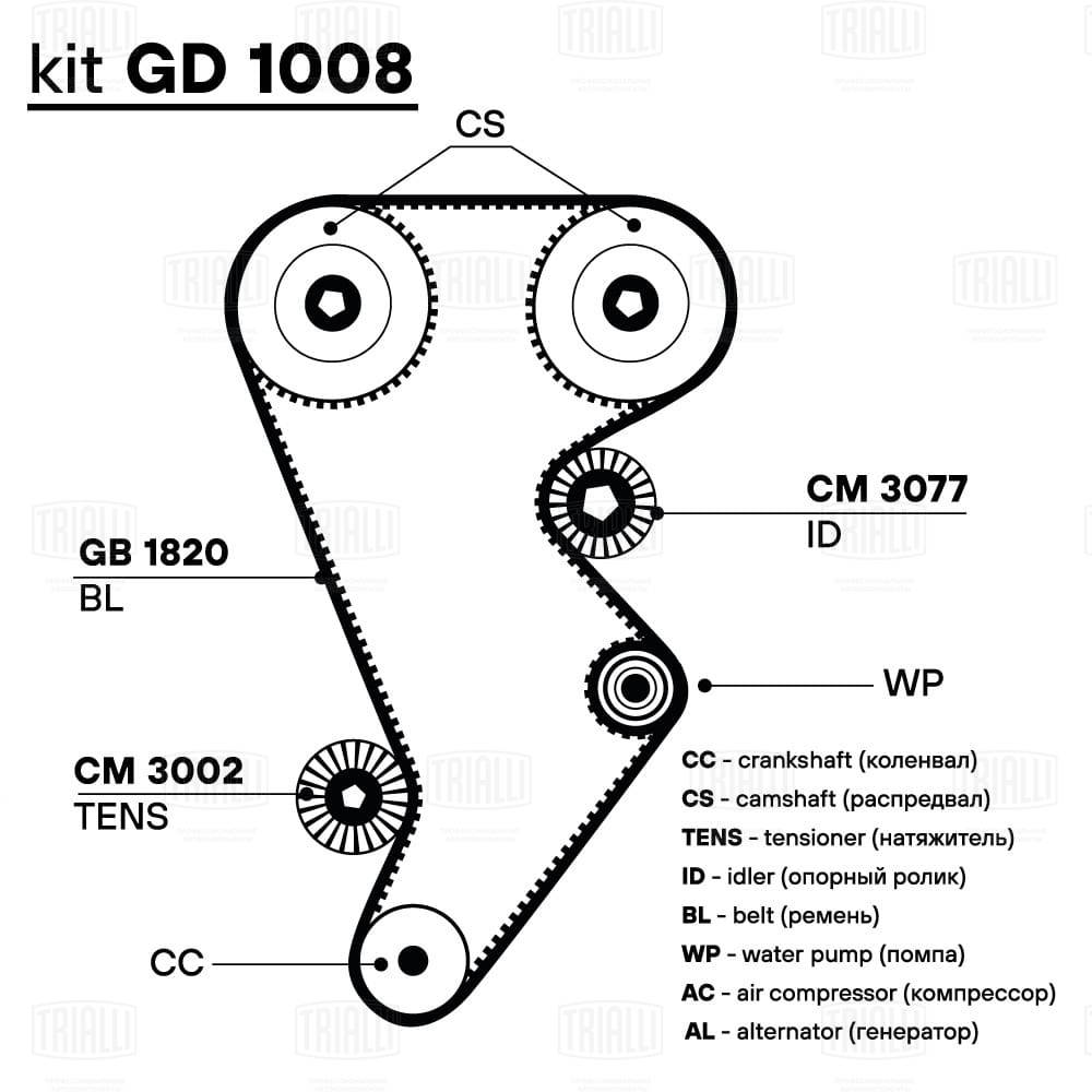 GD 1008