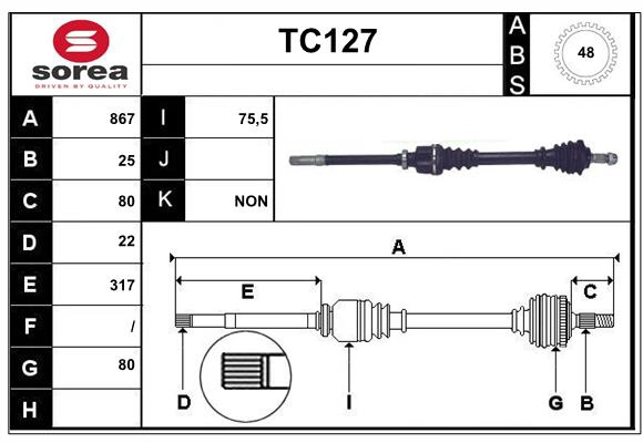 TC127