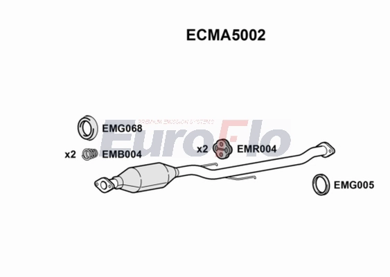 ECMA5002