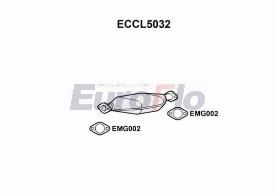 ECCL5032