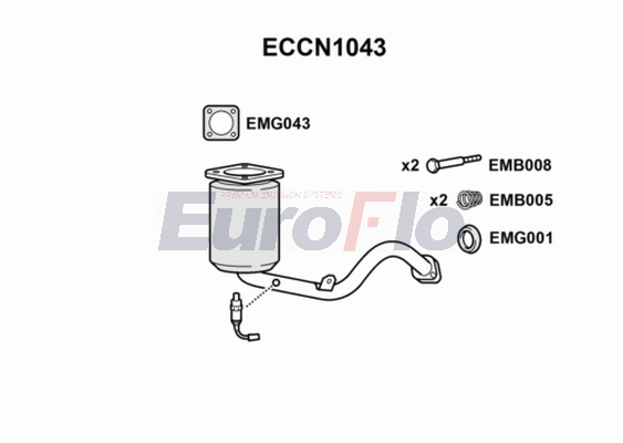 ECCN1043