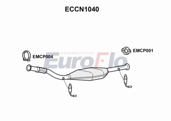 ECCN1040
