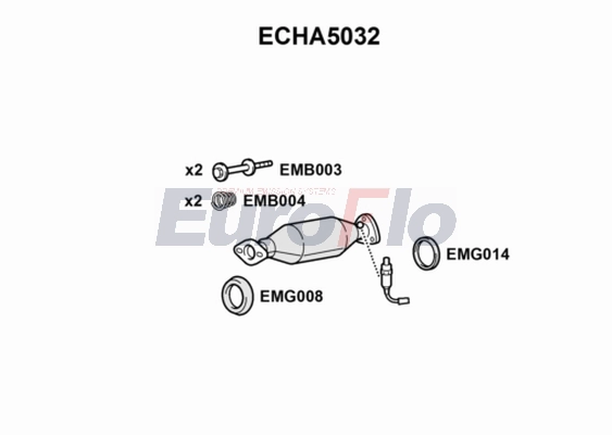 ECHA5032