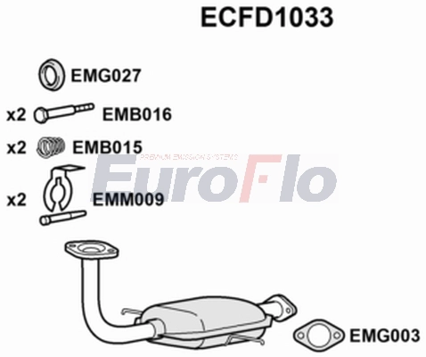 ECFD1033