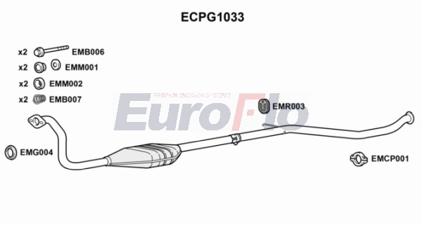 ECPG1033