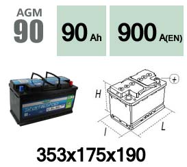 AGM90